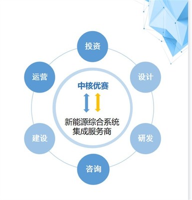 遵義新能源汽車(chē)產(chǎn)業(yè)園即將開(kāi)園 科技引領(lǐng)，服務(wù)驅(qū)動(dòng)，打造產(chǎn)業(yè)新高地